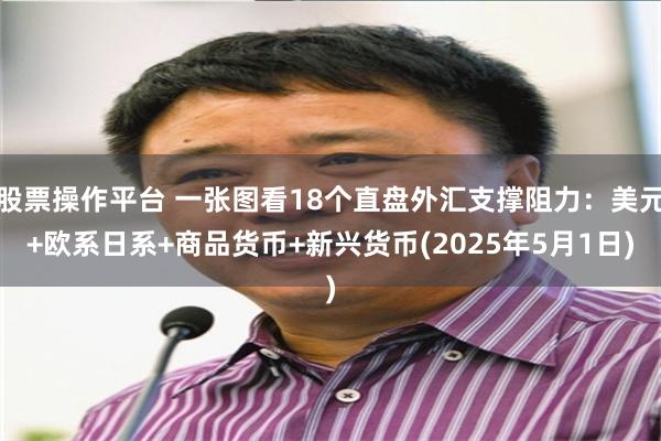 股票操作平台 一张图看18个直盘外汇支撑阻力：美元+欧系日系+商品货币+新兴货币(2025年5月1日)