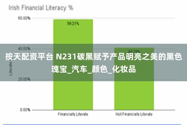 按天配资平台 N231碳黑赋予产品明亮之美的黑色瑰宝_汽车_颜色_化妆品