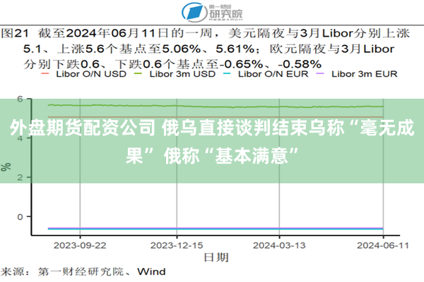 外盘期货配资公司 俄乌直接谈判结束乌称“毫无成果” 俄称“基本满意”