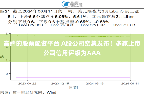 高端的股票配资平台 A股公司密集发布！多家上市公司信用评级为AAA
