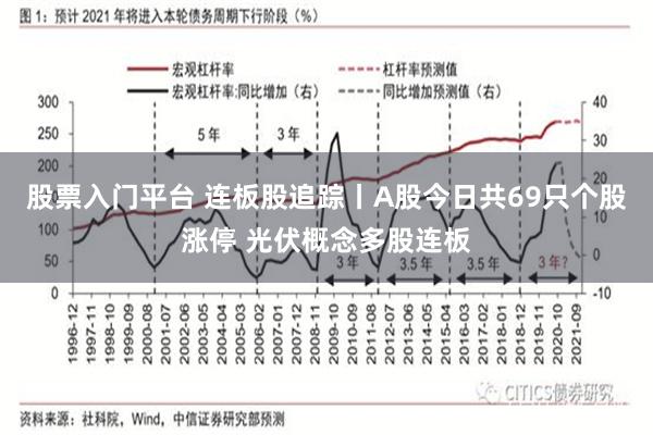 股票入门平台 连板股追踪丨A股今日共69只个股涨停 光伏概念多股连板
