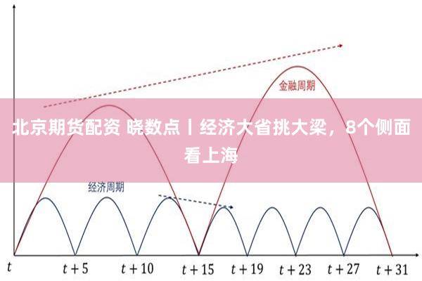北京期货配资 晓数点丨经济大省挑大梁，8个侧面看上海