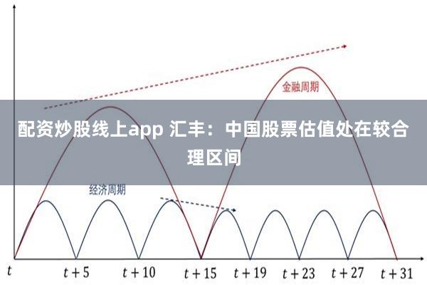 配资炒股线上app 汇丰：中国股票估值处在较合理区间